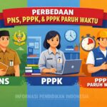 PERBEDAAN PNS, PPPK, & PPPK PARUH WAKTU